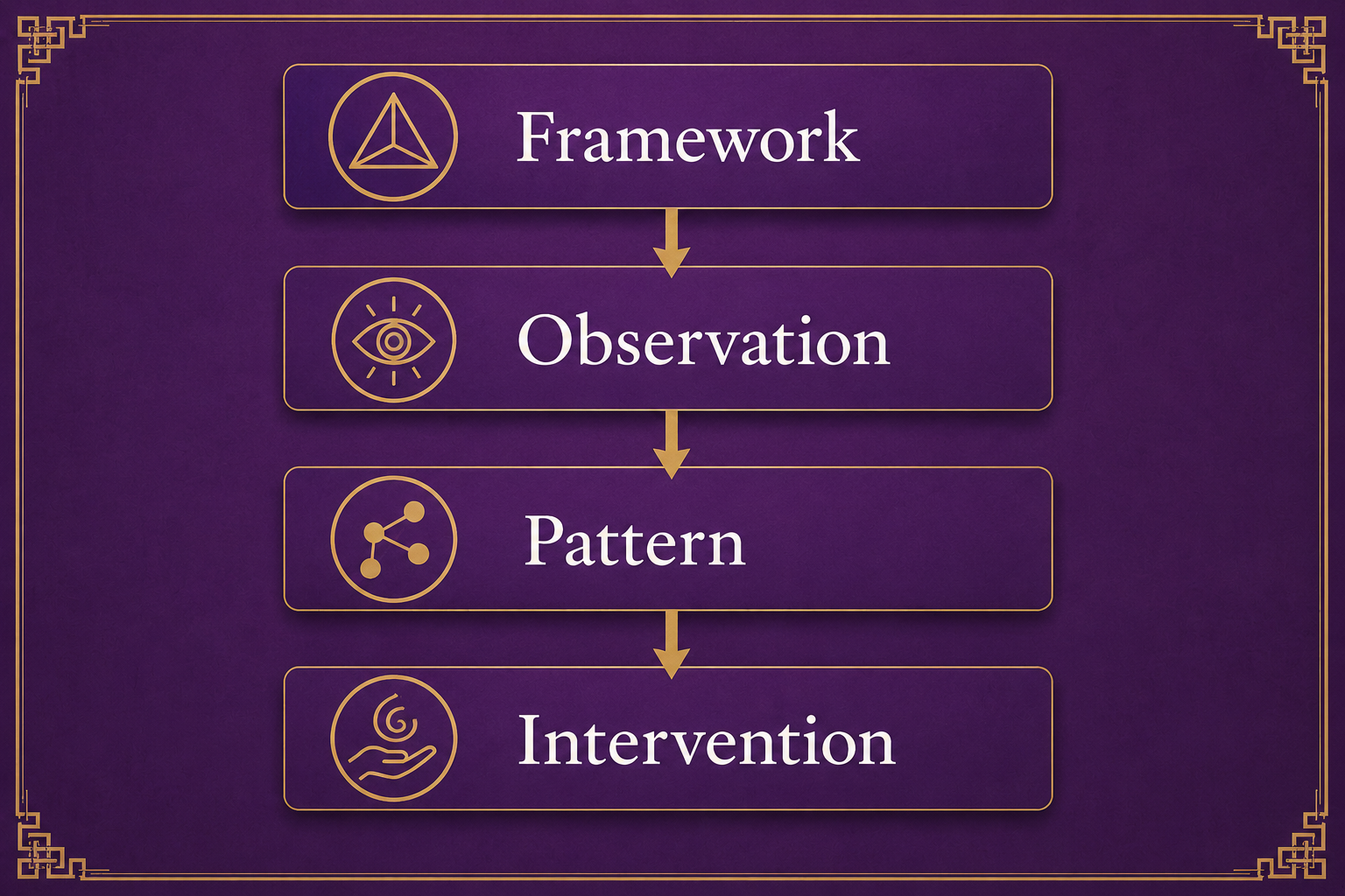 OM Integration™ Method program image